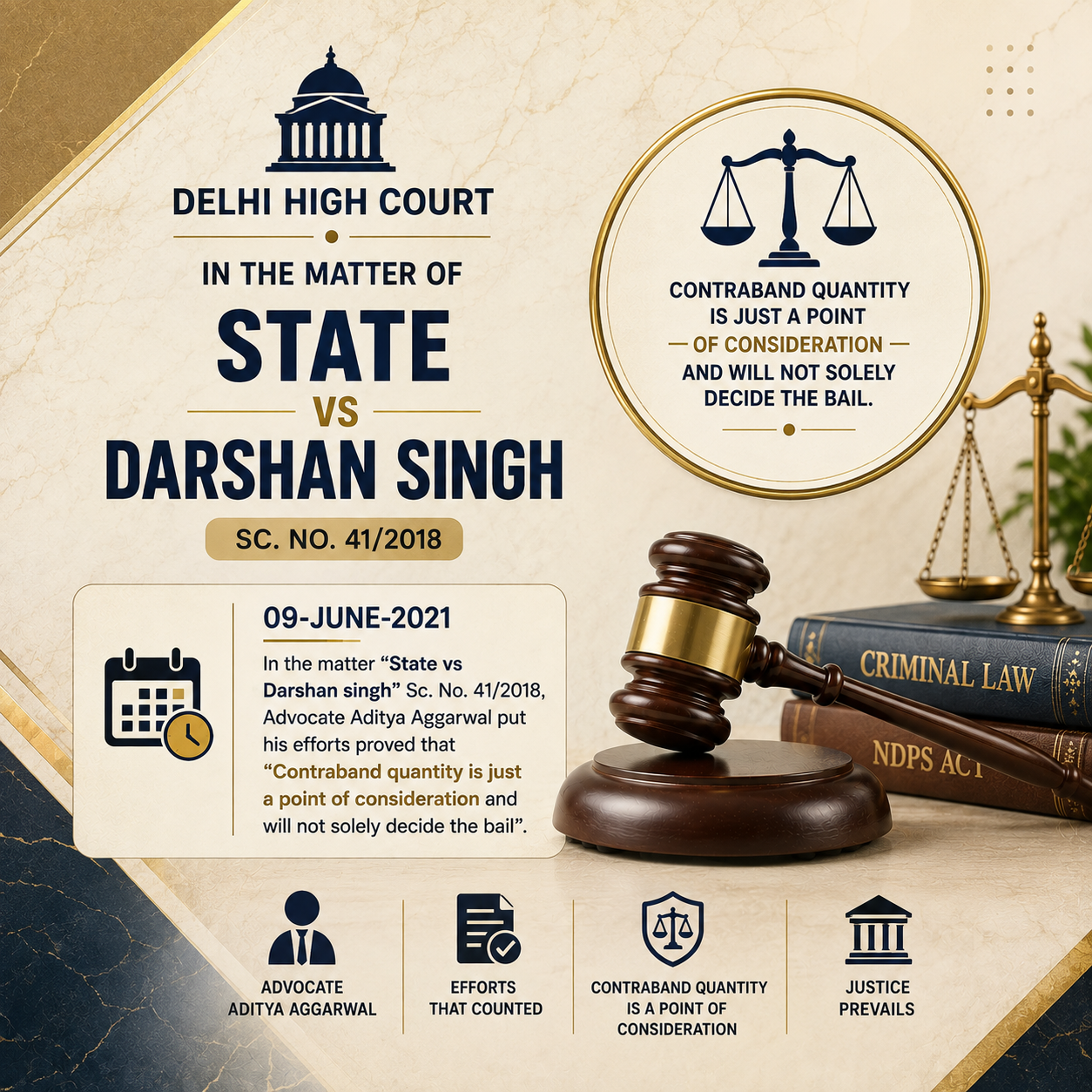 09-June-2021 In the matter “State vs Darshan singh” Sc. No. 41/2018, Advocate Aditya Aggarwal put his efforts proved that “Contraband quantity is just a point of consideration and will not solely decide the bail”...